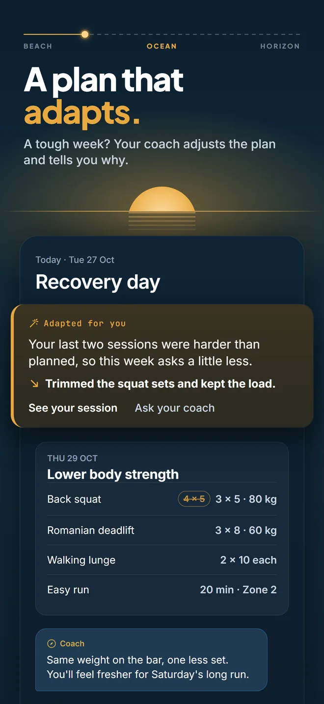 App store image reading 'A plan that adapts.' above a Pelaris recovery day, where the coach has trimmed the squat sets and says why
