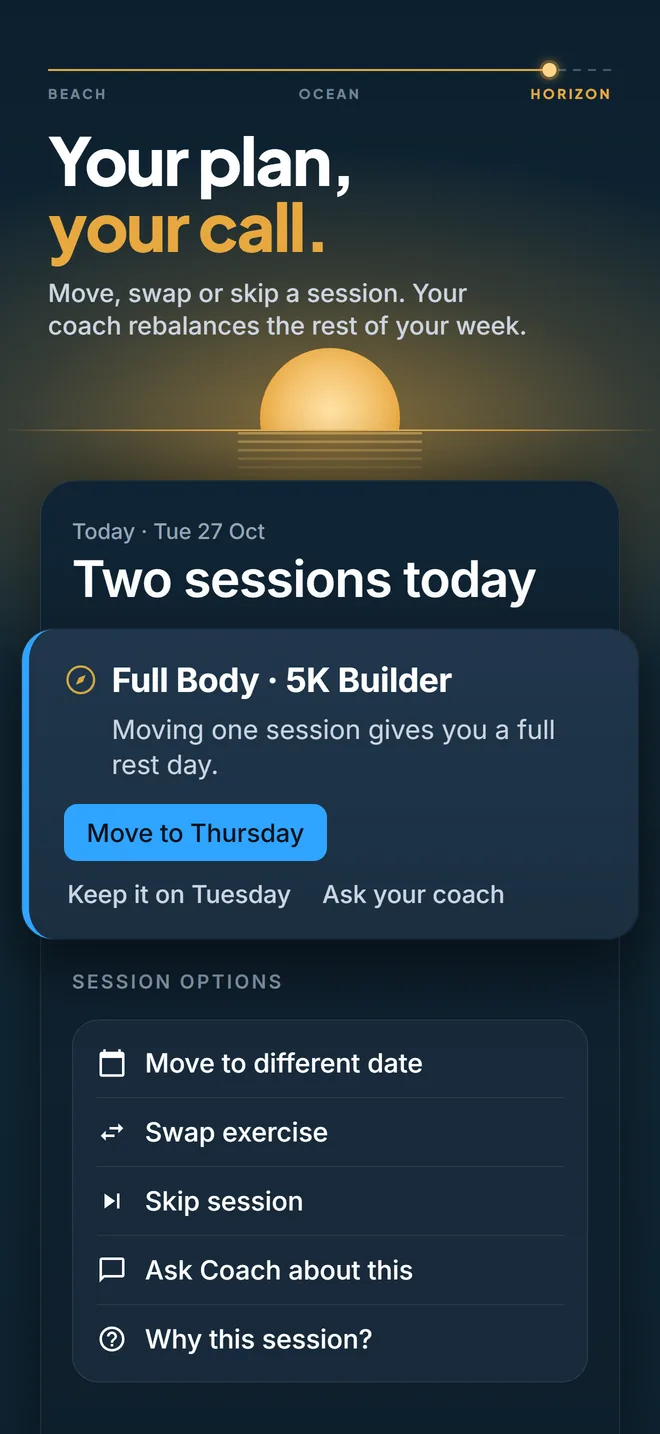 App store image reading 'Your plan, your call.' above a Pelaris day with two sessions, where one can be moved to Thursday, swapped or skipped, and the coach explains why