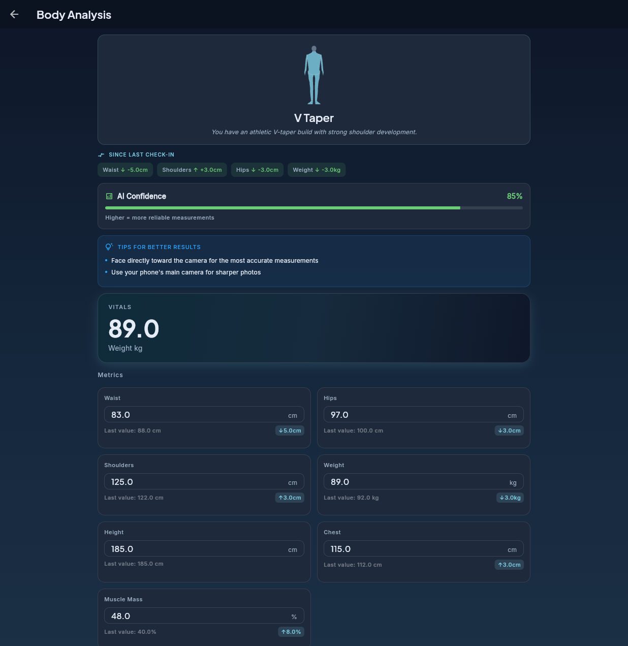 Pelaris body analysis showing V Taper archetype classification, body composition metrics, proportion ratios, and AI confidence score