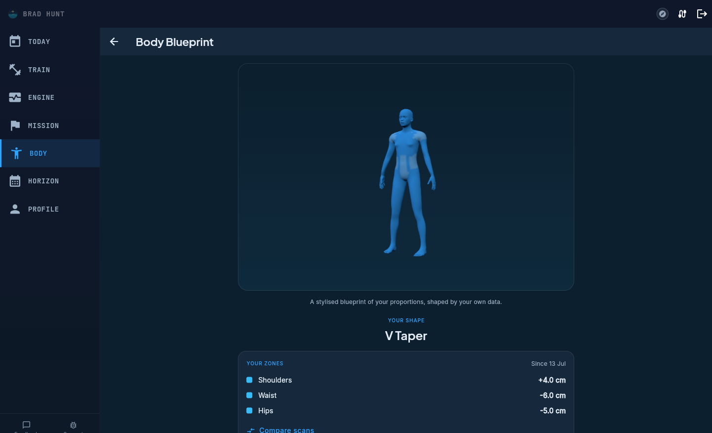 Pelaris Body Blueprint showing a rotatable 3D figure with shoulder, waist and hip zone changes listed below it