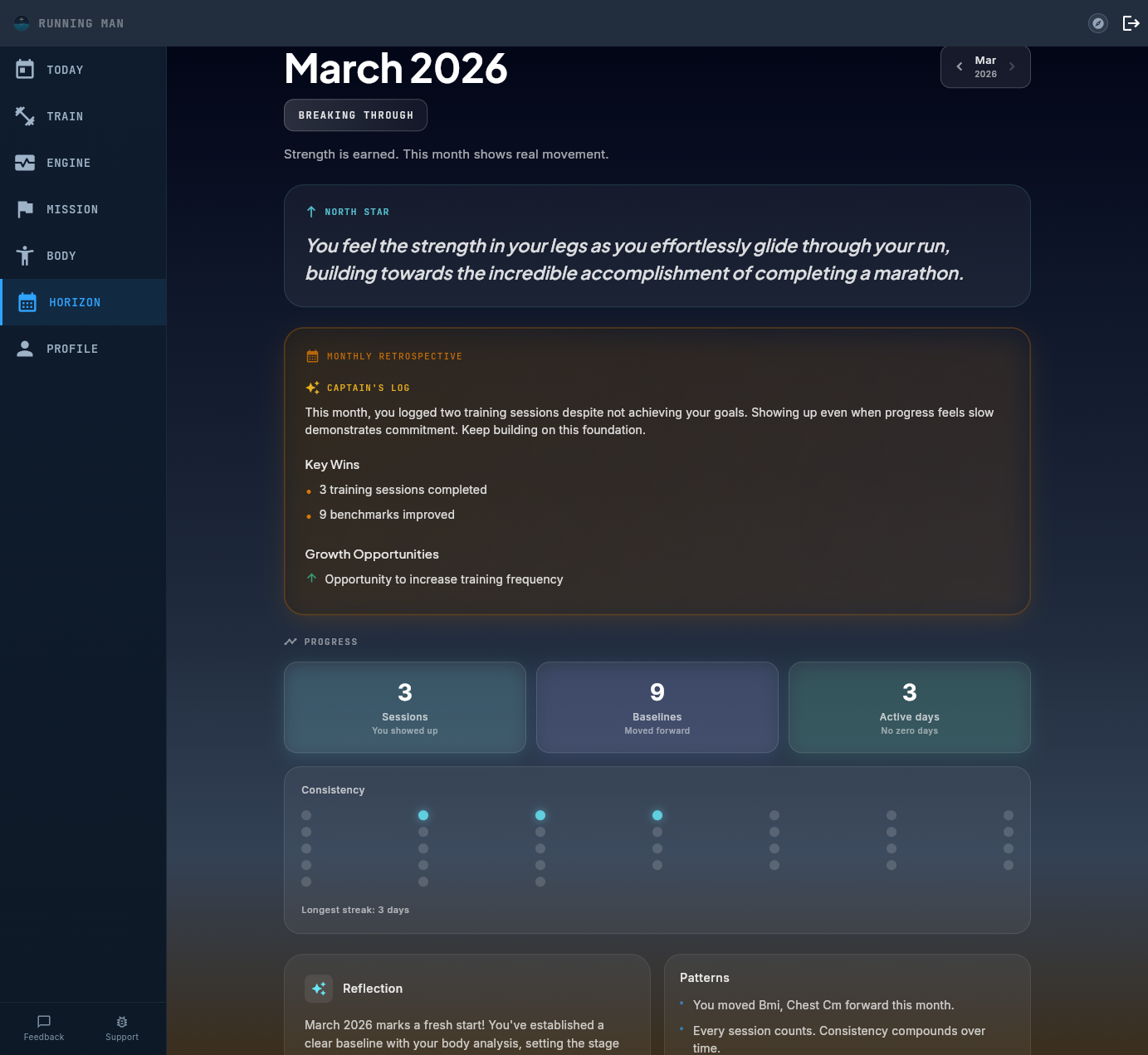Pelaris Horizon View showing monthly training overview, session completion rates, and program progression