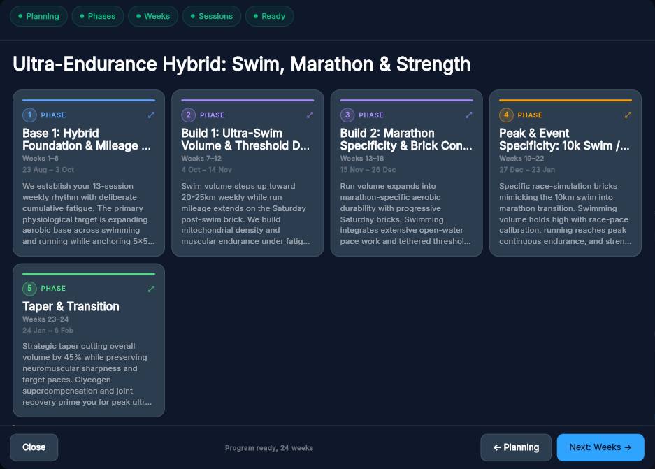A Pelaris program, Ultra-Endurance Hybrid: Swim, Marathon and Strength, laid out as five named phases from base to taper